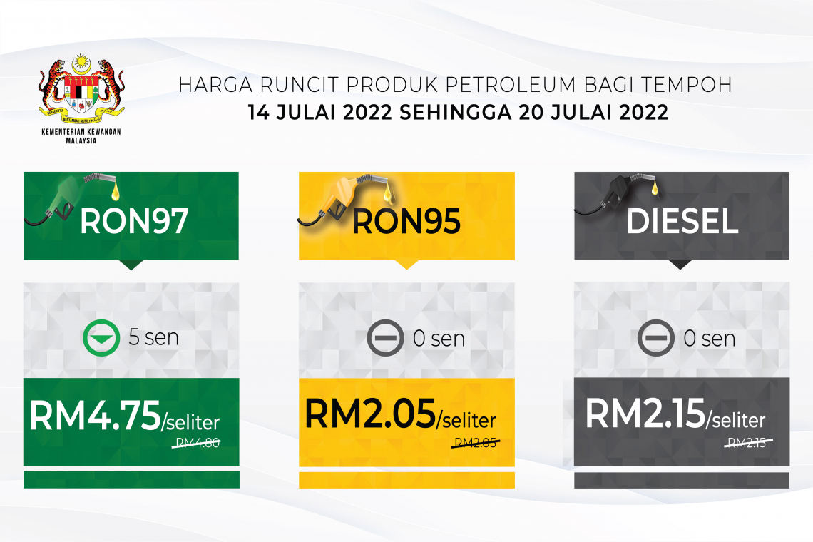 Harga runcit produk Petroleum bagi tempoh 14 Julai 2022 hingga 20 Julai 2022